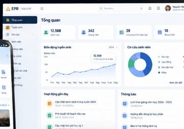Tối ưu quản trị
và vận hành số