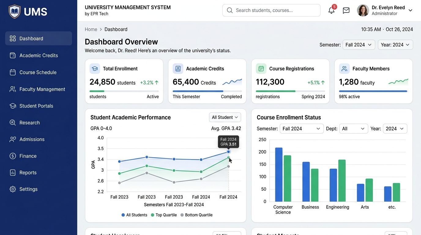 UMS Dashboard